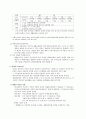 제7장 장애인과 사회보장제도 5페이지