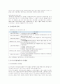 종이접기의 개요와 유아 종이접기활동의 지도방법 3페이지