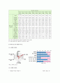 외국인근로자의 현황과 외국인근로자 고용체류지원 활성화방안 5페이지
