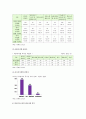 외국인근로자의 현황과 외국인근로자 고용체류지원 활성화방안 6페이지