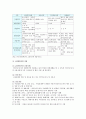 외국인근로자의 현황과 외국인근로자 고용체류지원 활성화방안 11페이지