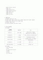 부모교육 통합자료 1주차 ~ 7주차 (부모교육의 본질, 발달단계에 따른 부모교육, 부모역할, 민주적 부모교육 이론, 인본주의 부모교육이론, 교류분석이론) 12페이지