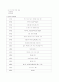 부모교육 통합자료 1주차 ~ 7주차 (부모교육의 본질, 발달단계에 따른 부모교육, 부모역할, 민주적 부모교육 이론, 인본주의 부모교육이론, 교류분석이론) 13페이지