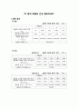 03 빛의 회절과 간섭 결과리포트 1페이지