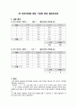 02 전의차계에 의한 기전력 측정 결과리포트 1페이지