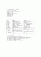 공공부조(국민기초생활보장제도) 요약정리 보고서 4페이지