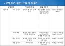 정상보행분석 28페이지