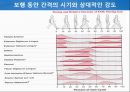정상보행분석 29페이지