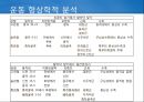 정상보행분석 32페이지
