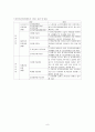 우리나라 사회보장과 사회보험 8페이지