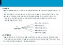 [스포츠와 사회조직] 조직의 유형, 구성요소, 리더쉽, 스포츠사회학 13페이지