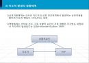 [스포츠와 사회조직] 조직의 유형, 구성요소, 리더쉽, 스포츠사회학 17페이지