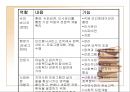 사회복지 구성체계(사회복지의 목적, 주체, 대상자) PPT 프레젠테이션 17페이지
