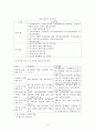 아동복지와 청소년복지,기본전제, 서비스, 관련법규, 특성, 전망과 과제 6페이지