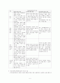 의료사회복지(정의, 대상, 도움과정, 의료사회복지사의 역할, 지식과 기술) 5페이지