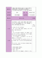 ‘가을’이라는 계절의 특성이 잘 드러나는 동화 한 편을 선정하여 내용의 이해를 돕는 사전, 사후 활동을 계획서를 작성해서 제출 -   &  5페이지