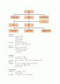 [사회복지행정론] 인적/물적 자원동원 5페이지