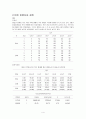 응용심리통계 과제-반복측정 4페이지