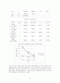 응용심리통계 과제-단순주효과분석 2페이지