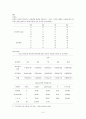 응용심리통계 과제-단순주효과분석 3페이지