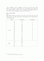 [응용심리통계 과제] 단순회귀분석 2페이지