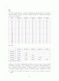 [응용심리통계 과제] T검증과 상관계수 6페이지