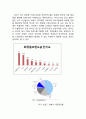 MISSHA 미샤 브랜드분석과 미샤 부활위한 마케팅조사및 미샤의 새로운 마케팅전략제안 4페이지