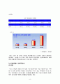 즐거워예 마케팅전략 분석및 즐거워예 새로운 대안과 나아가야할 방향 11페이지