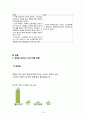 즐거워예 마케팅전략 분석및 즐거워예 새로운 대안과 나아가야할 방향 21페이지