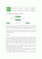 [환매조건부채권매매]Repo(환매조건부채권매매)의 개념, Repo(환매조건부채권매매)의 의의, Repo(환매조건부채권매매)의 권리의무, Repo(환매조건부채권매매)의 요인, Repo(환매조건부채권매매)의 옵션포지션 6페이지