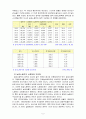 한국경제의이해 4A) 한국의 농업문제에 대한 논의 5페이지