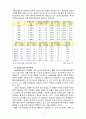 한국경제의이해 4A) 한국의 농업문제에 대한 논의 7페이지