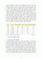 한국경제의이해 4A) 한국의 농업문제에 대한 논의 12페이지