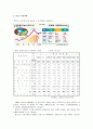 [청소년교육개론] 아동 청소년 우울증에 의한 자살 문제 해결대책과 예방책 7페이지