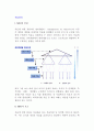 [목표관리] MBO(목표관리)의 본질, 요소, 과정, 평가 2페이지