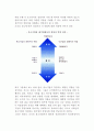 [경영자] 경영자의 계층과 유형(종류) 및 역할, 경영자가 갖추어야 할 스킬 7페이지