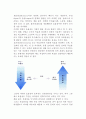 [매니지먼트의 출현] 경영관리 -경영관리의 개념과 기능 3페이지