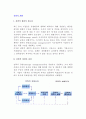 [전략적계획] 전략적 계획의 필요성, 전략적 경영의 과정, 전략개발 2페이지