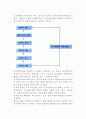 [의사결정] 의사결정의 개념(정의), 과정(순서), 유형(분류), 집단의사결정 3페이지