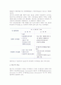 [의사결정] 의사결정의 개념(정의), 과정(순서), 유형(분류), 집단의사결정 5페이지