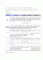 [작업관리성립] 작업관리의 성립(작업시스템의 구성요소와 설계, 작업관리의 과정과 기법) 3페이지