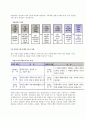[작업관리성립] 작업관리의 성립(작업시스템의 구성요소와 설계, 작업관리의 과정과 기법) 5페이지