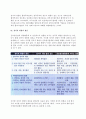 글로벌 기업의 정치적 위험(정치적위험의 개념,유형,원천) 5페이지