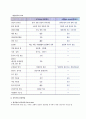 [라인작업] 라인작업의 개념(라인의 정의와 성립조건)과 라인작업 편성방법(생산량과 피치타임,편성효율 구하는법) 4페이지