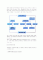 [동기부여] 동기부여의 과정, 동기부여이론(고전적,현대적,통합된 동기부여론), 동기부여의 방법(기법) 9페이지