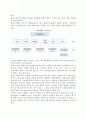 [글로벌기업 경영조직구조의 발전] 글로벌기업(국제기업)의 조직구조 발전과정과 유형, 조직구조의 결정 4페이지
