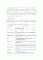 [기업문화] 기업문화의 본질(개념,구성요소,평가)과 유형, 기업문화의 개발, 국가별 기업문화의 특성비교 4페이지