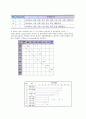 [공장배치분석] 공장배치분석방법(제품-수량분석,자재흐름분석,다목적공정도,활동관련분석,면적상호관계도) 5페이지