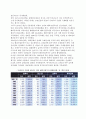 [해외직접투자의 동향과 특징] 해외직접투자의 세계적 동향과 특징, 우리나라기업의 해외직접투자 현황과 특징 9페이지