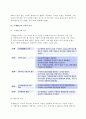 [국제인수합병] 국제M&A의 성격(국제인수합병의 개념과 확대원인 및 목적), 국제M&A의 분류(유형), 국제적 M&A의 절차와 특징, 우리나라기업의 M&A(인수합병)현황 9페이지
